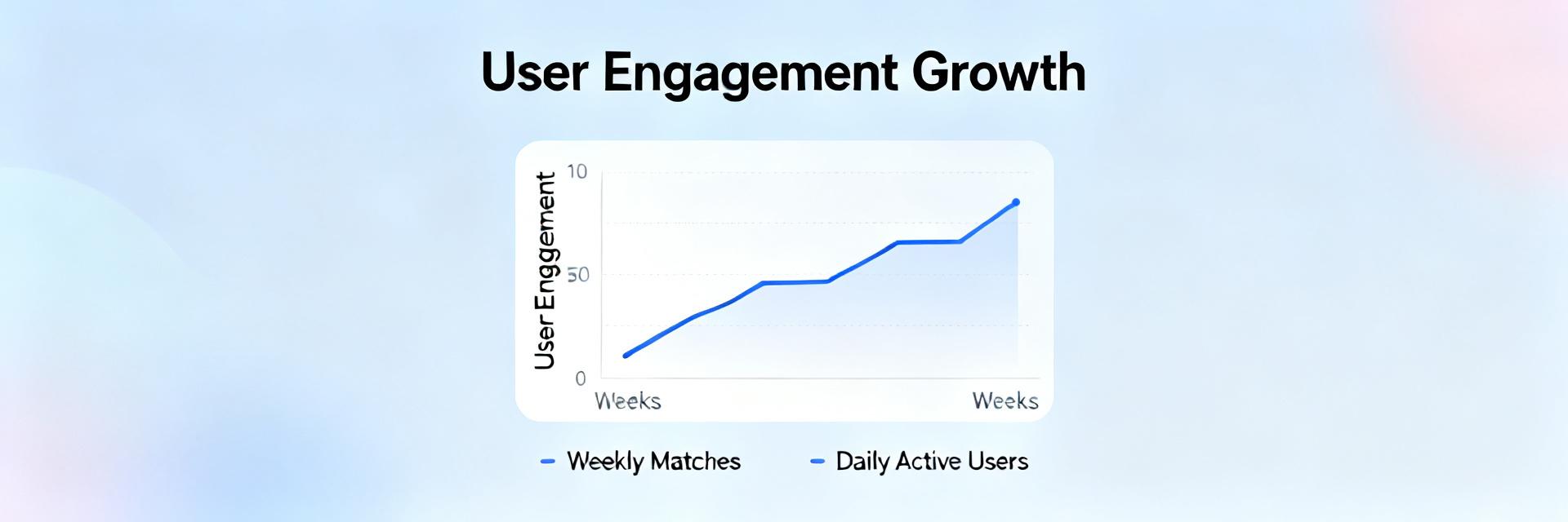 Free Dating Apps in the US: Latest User Trends & Metrics