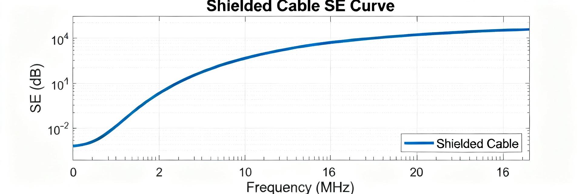 AK6091-10 Performance Report: Shielded Cable Test Data