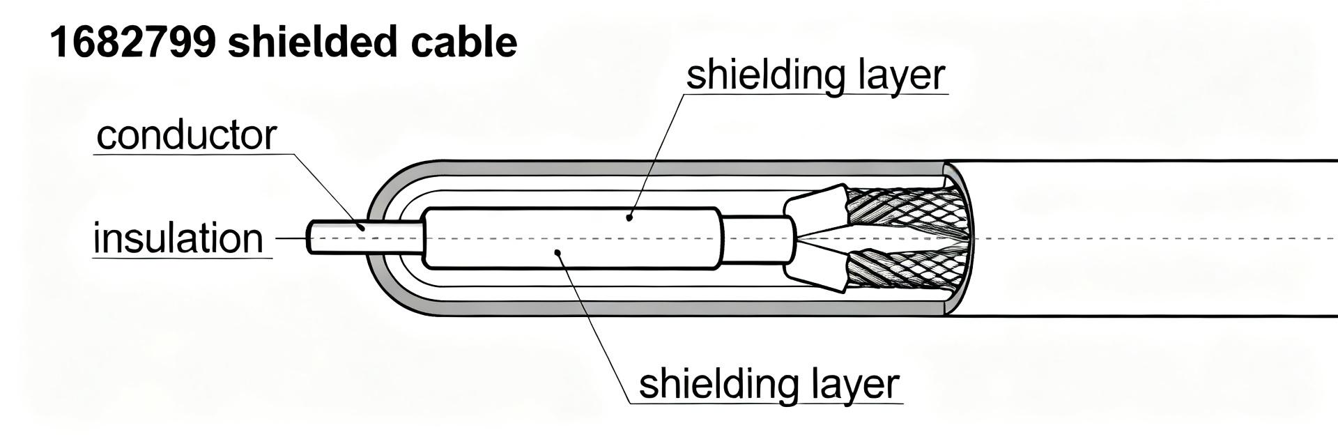 1682799 Cable: Shielding Performance & Test Data - Deep Dive