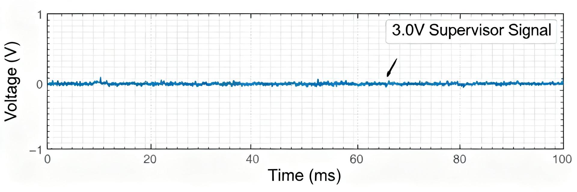 Voltage Supervisor Specs: MAX6315US30D1+TG05 Analysis