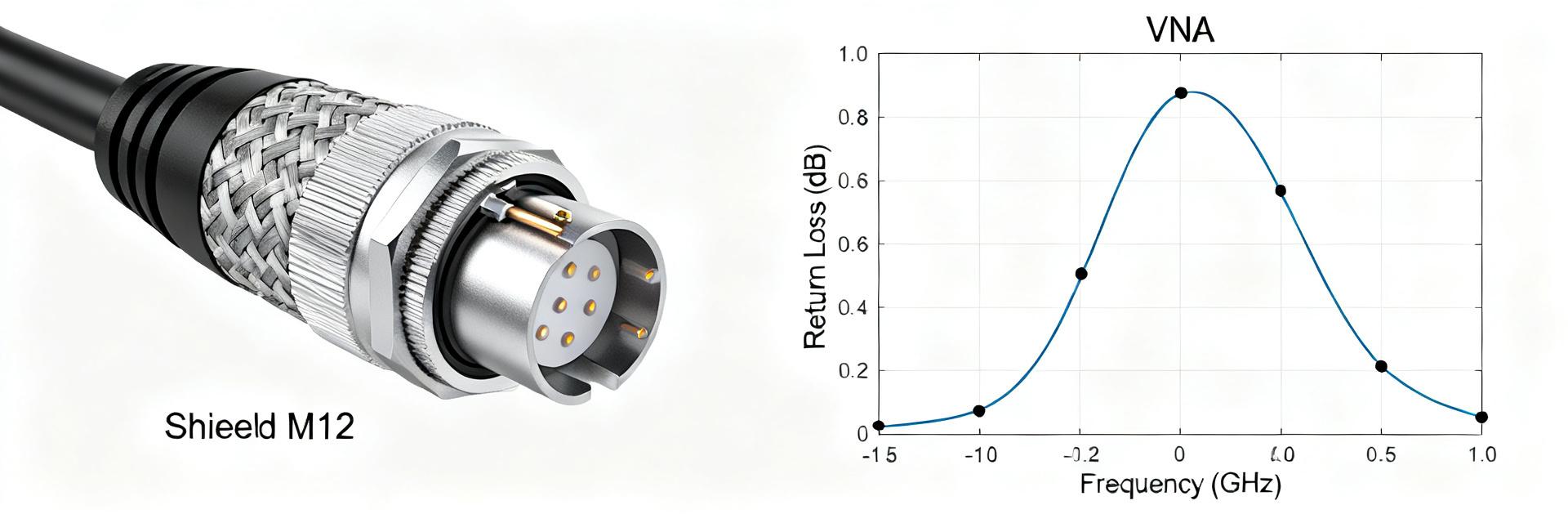 M12 4-pin shielded cable: Measured Signal Loss & EMI Data
