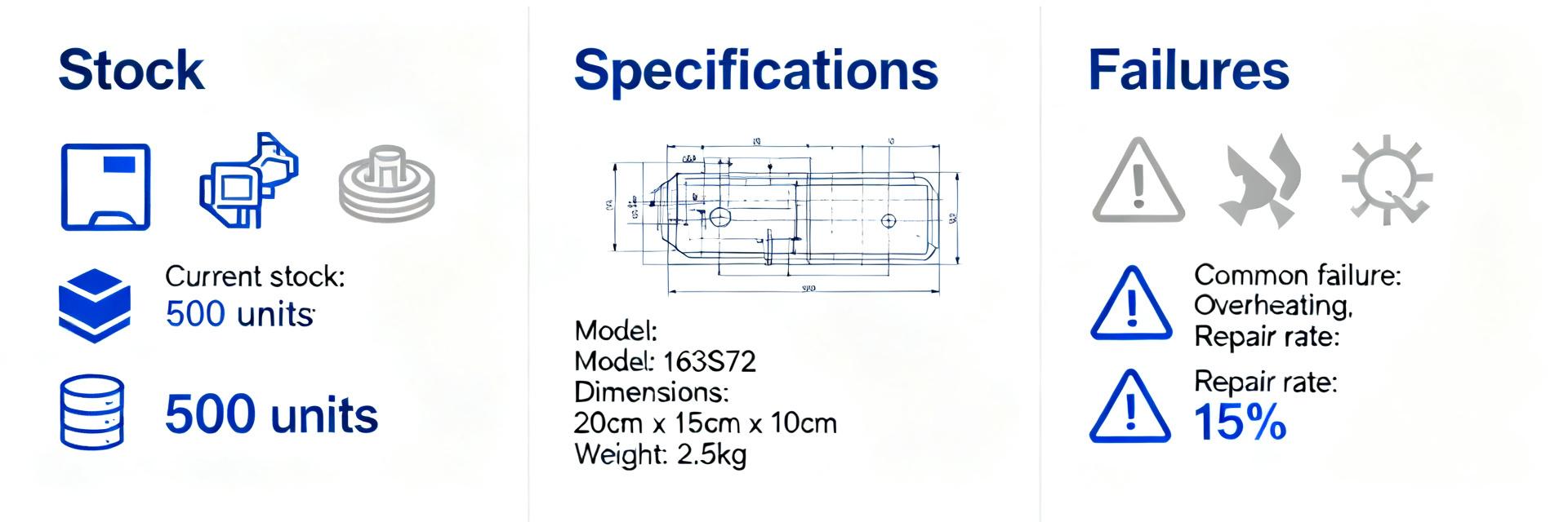 163S72 Parts Analysis: Stock, Specs & Failure Rates