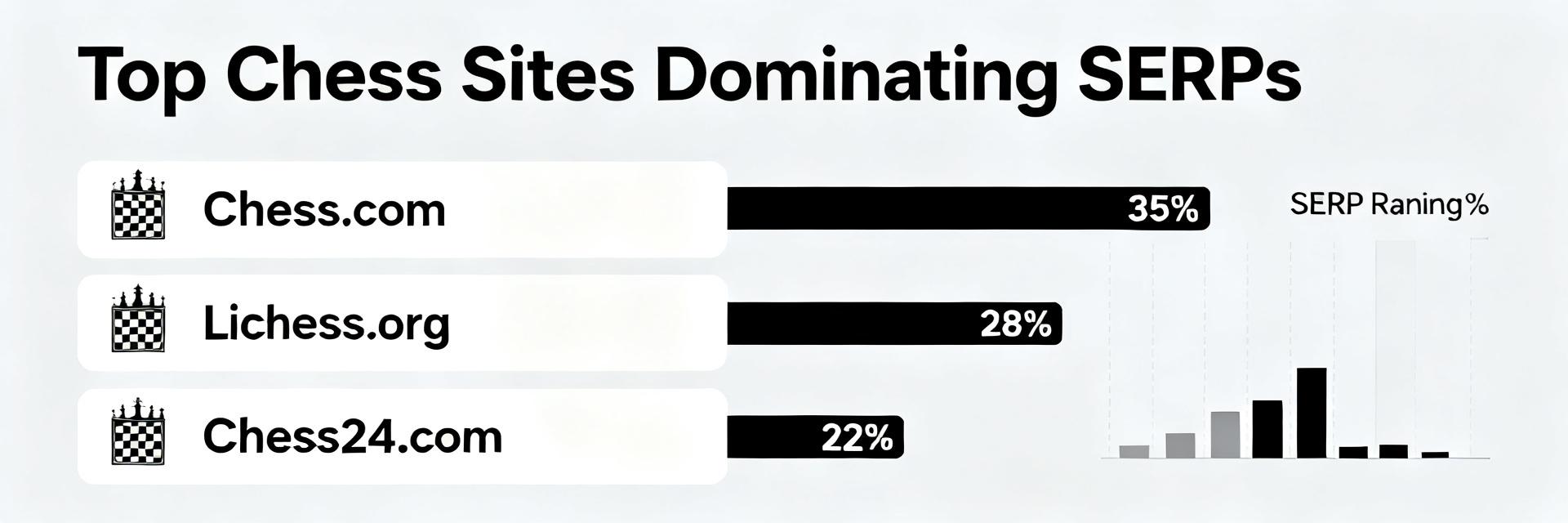1838290-3 Search Analysis: Why Top Chess Sites Dominate SERPs