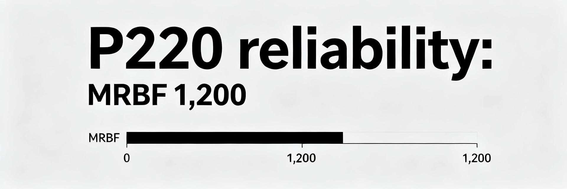 P220 Performance Report: Measured Reliability & Specs