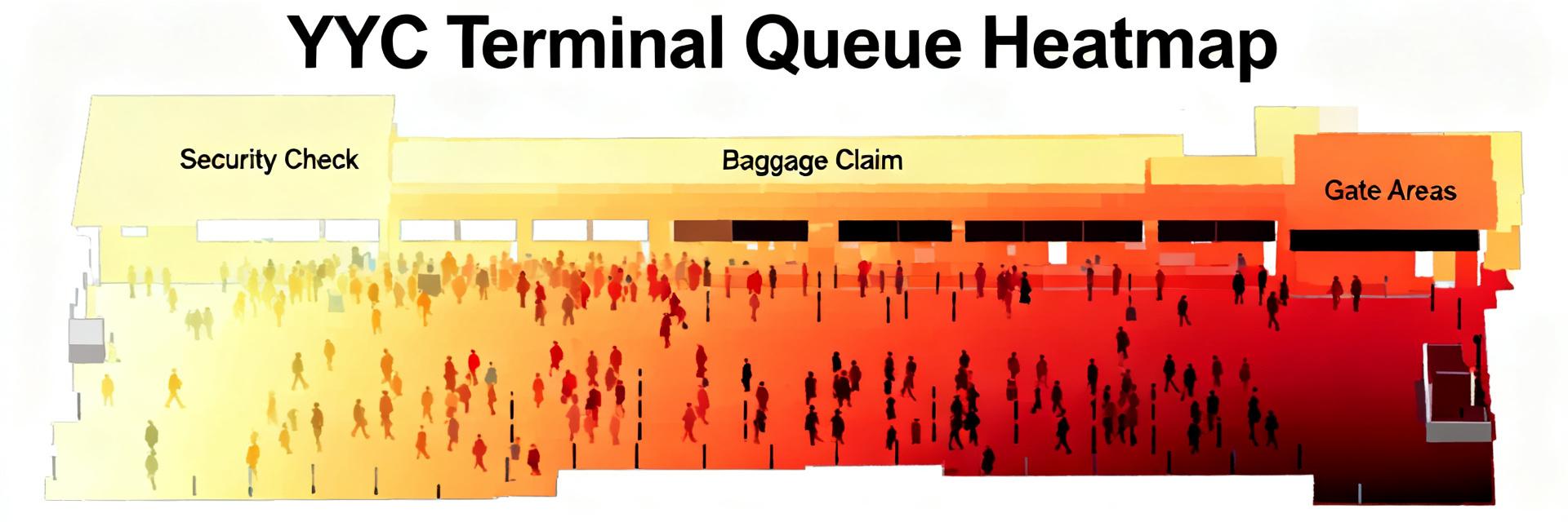 Calgary Airport (YYC) Passenger Flow: Terminal Report