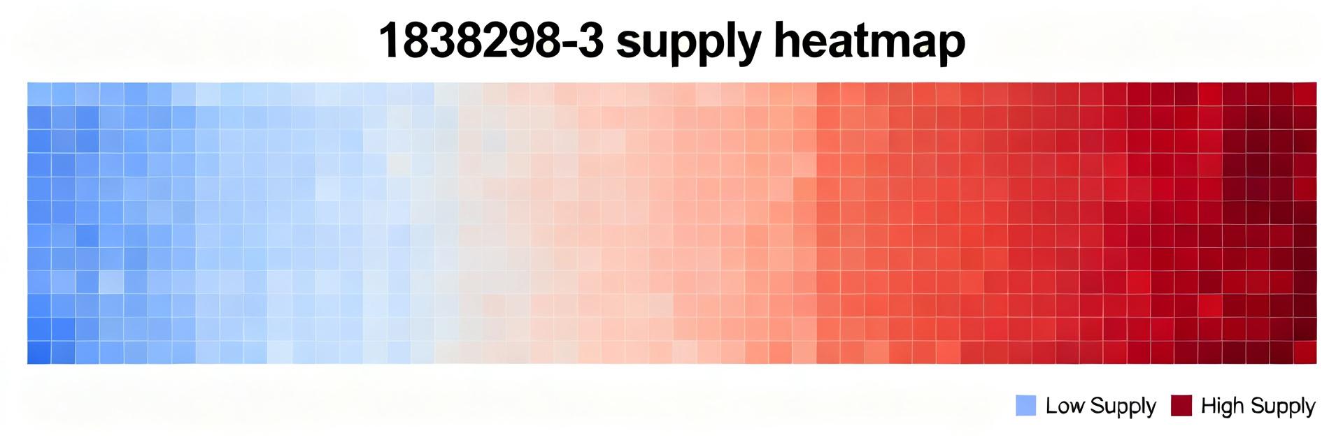 Component 1838298-3 Market Availability: Current Data
