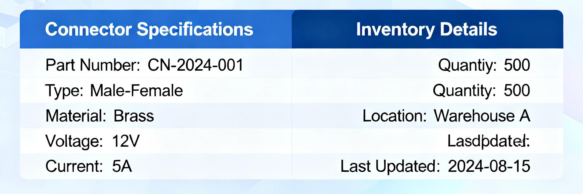 Part 1838236-3: Sealed Connectors and Modules in Action