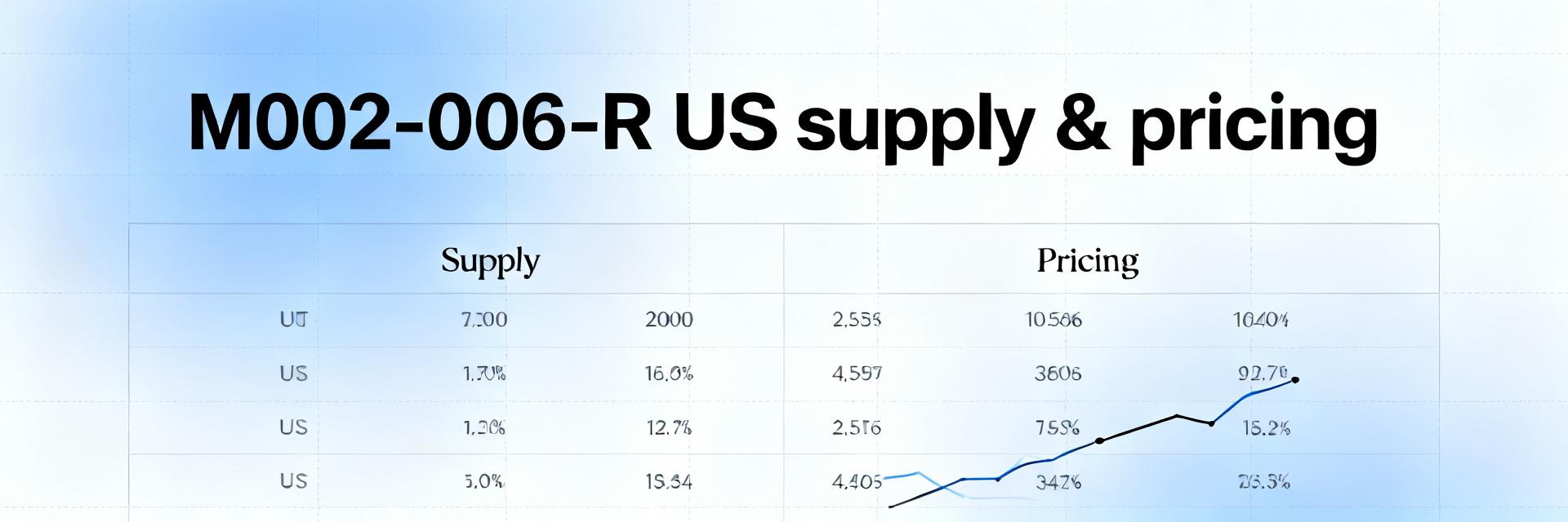 M002-006-R Market Availability & Pricing: Latest Report